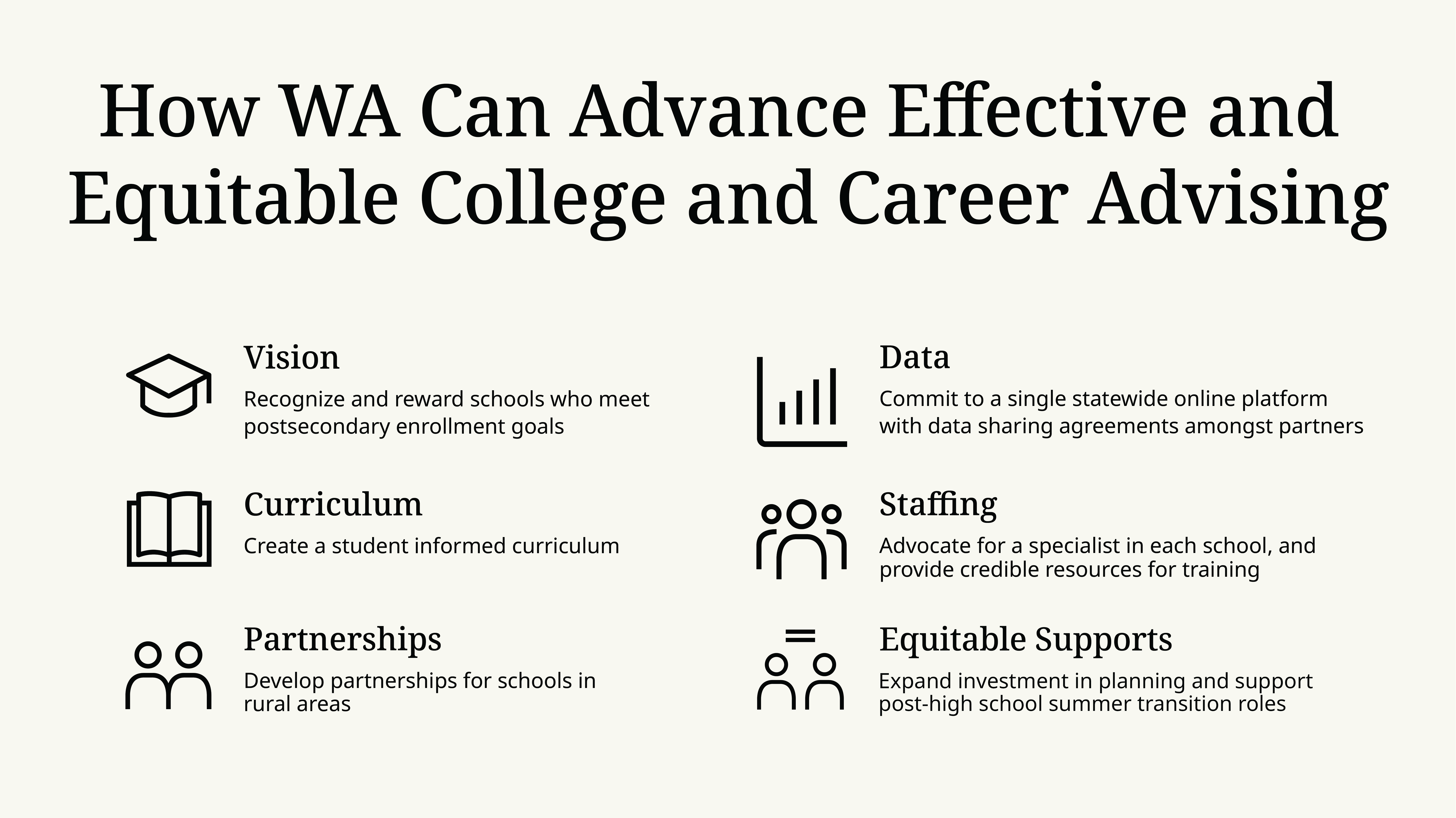 Graphic of How WA can Advance Effective and Equitable College and Career Advising