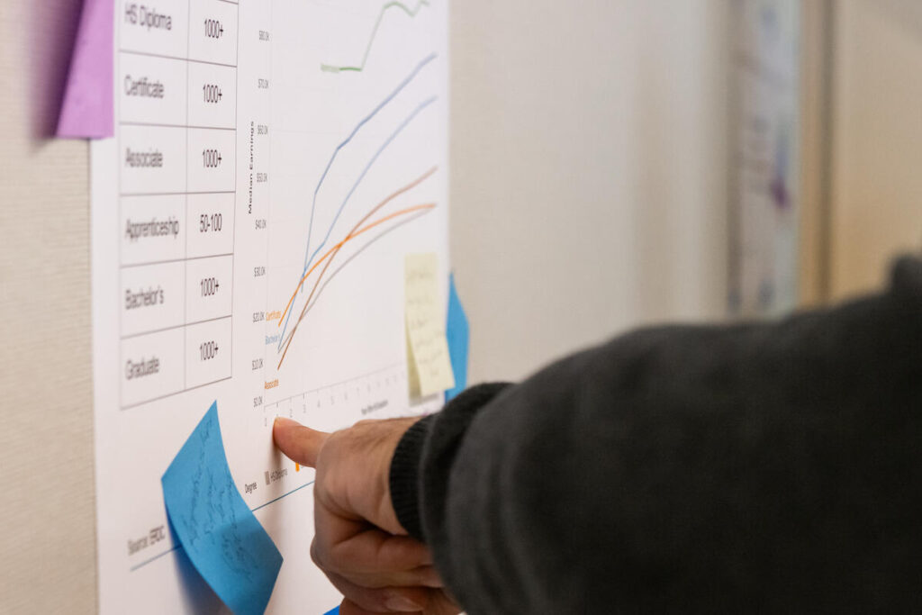 Education Roundtable participants look at a chart showing wage growth in Washington state based on educational attainment