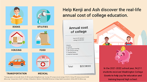 Help Kenji and Ash discover the real-life annual cost of college education.