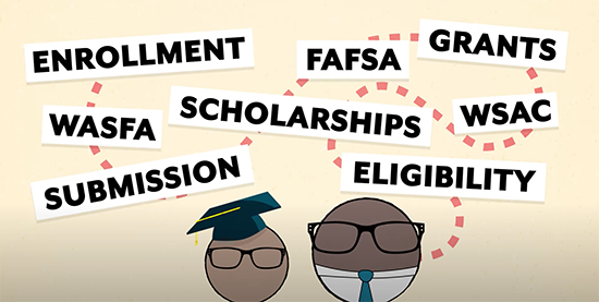 FAFSA roadmap beginning with eligibility until enrollment.